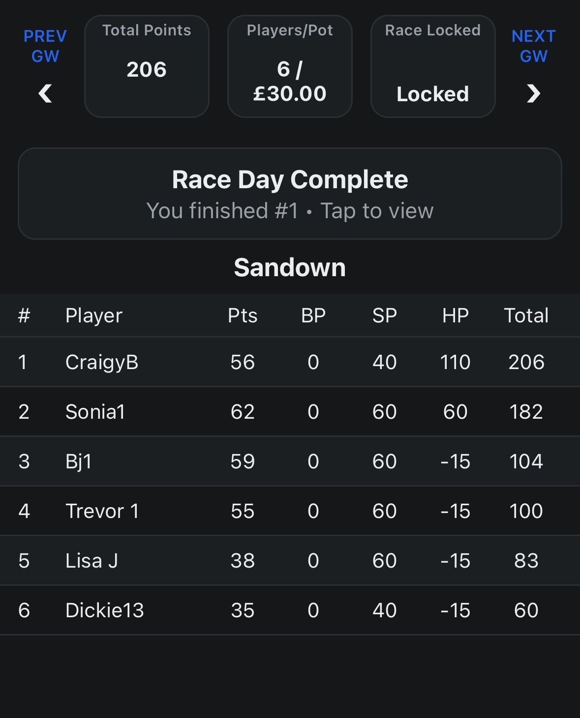 FriendlyBet leaderboard screen